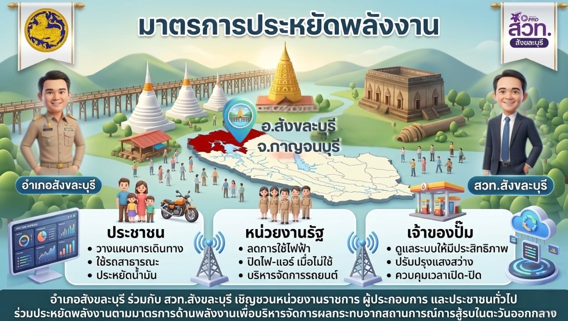 มาตรการประหยัดพลังงาน อำเภอสังขละบุรี จังหวัดกาญจนบุรี 