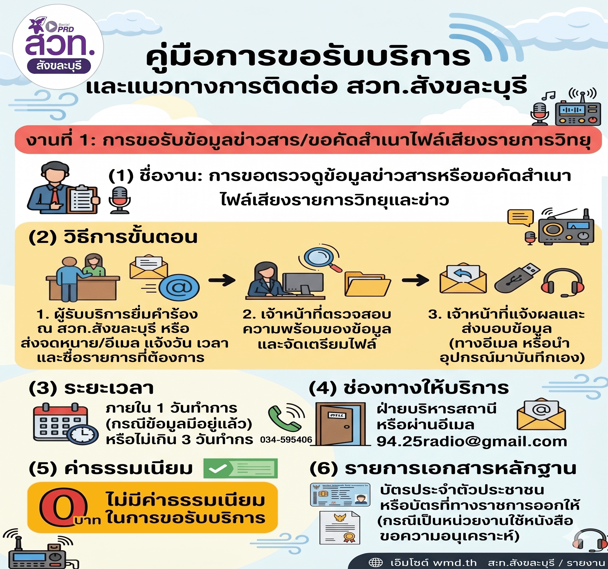 คู่มือการขอรับบริการและแนวทางการติดต่อ สวท.สังขละบุรี